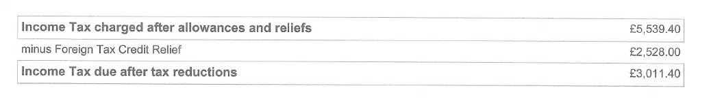 Tax calculation showing £5,539.40 in Income Tax, minus £2,528.00 in Foreign Tax Credit Relief, resulting in a final figure of £3,011.40