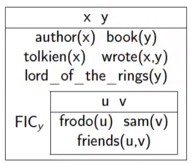 A Discourse Representation Structure diagram showing the authorship of the Lord of the Rings.