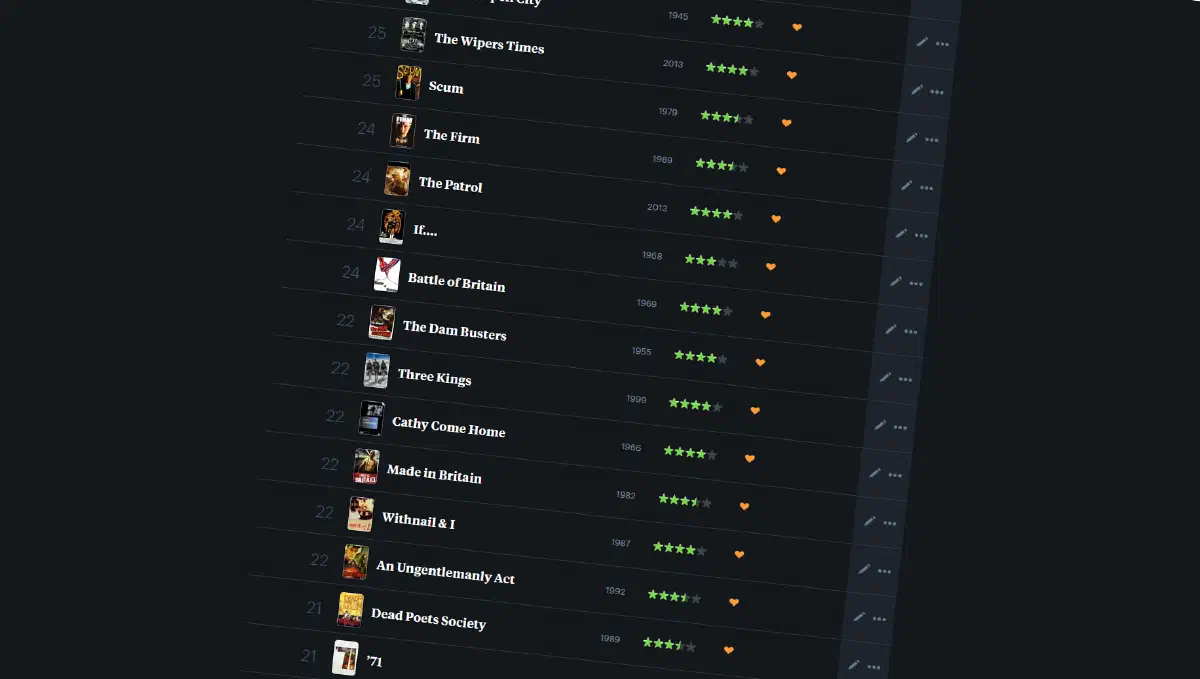 A screenshot of my Letterboxd film diary