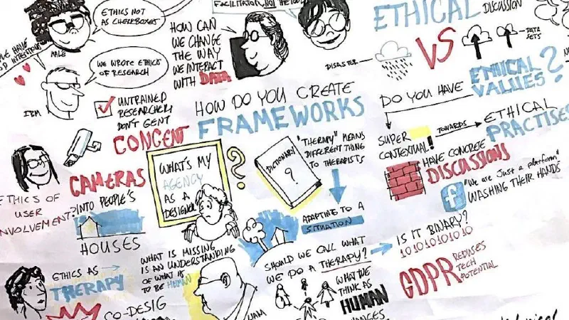 A mind map of questions relating to research