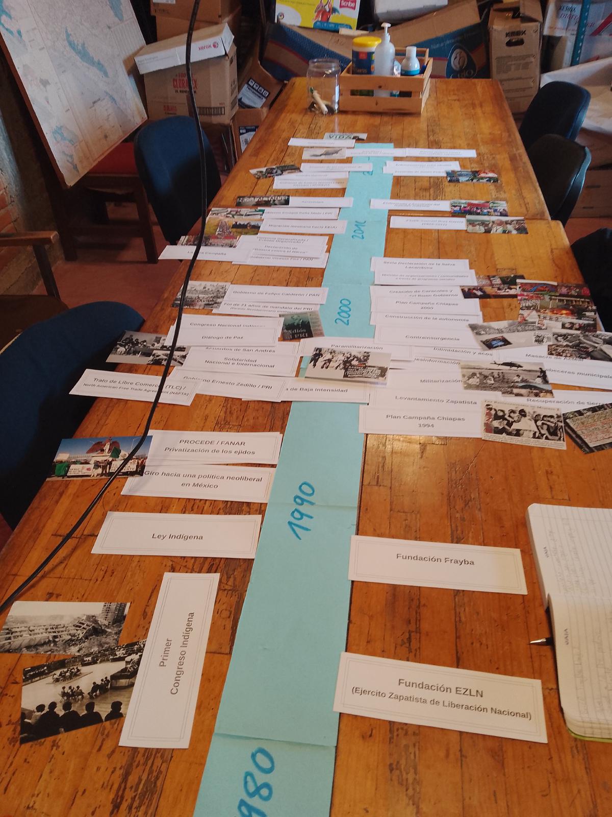 Timeline of political developments in Chiapas