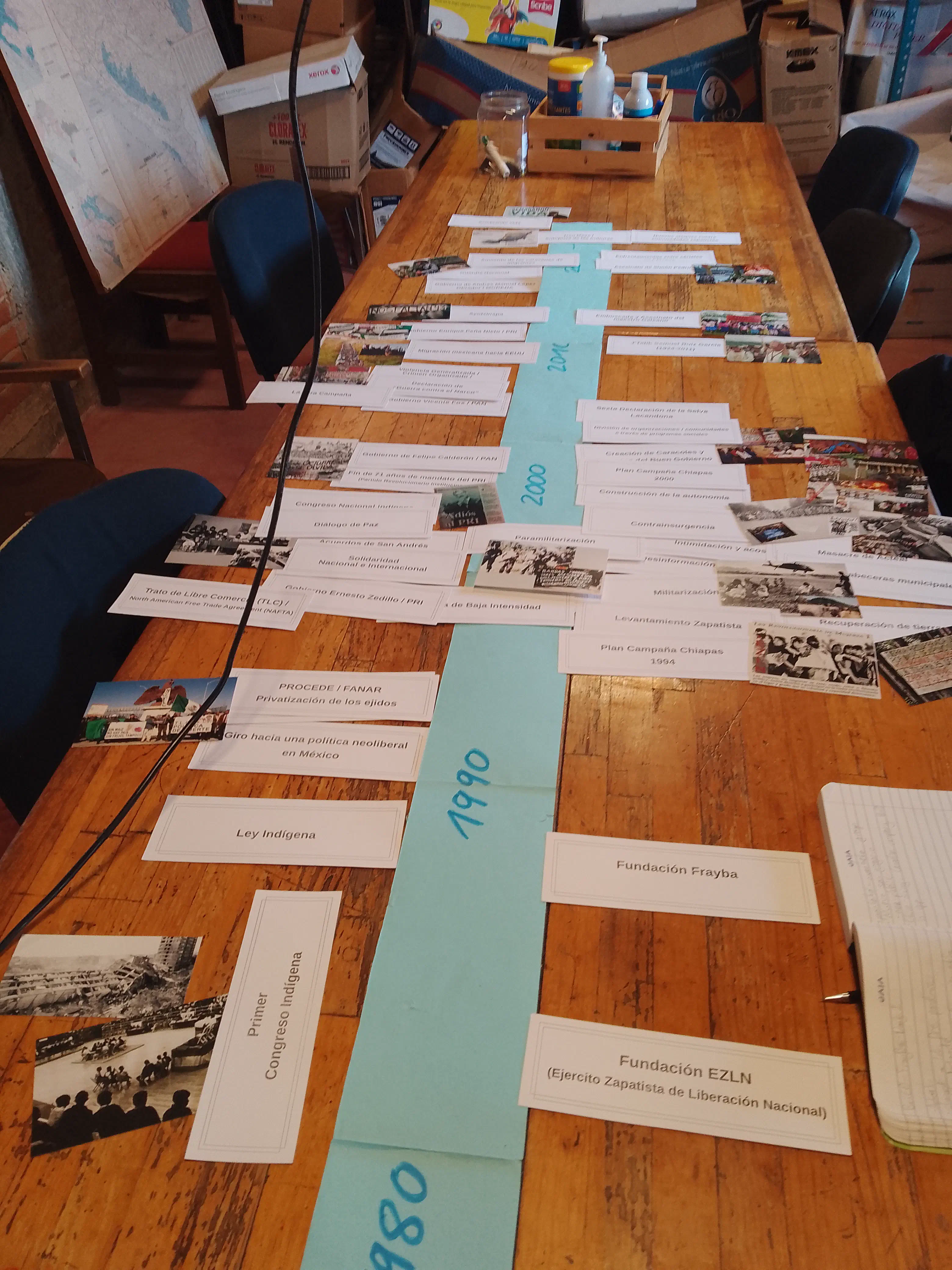 Timeline of political developments in Chiapas