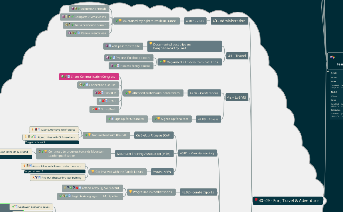 A screenshot of my 2025 mind map in Freeplane showing the distinction between goals and tasks
