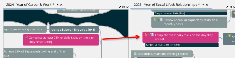 A screenshot of nodes with attributes in Freeplane