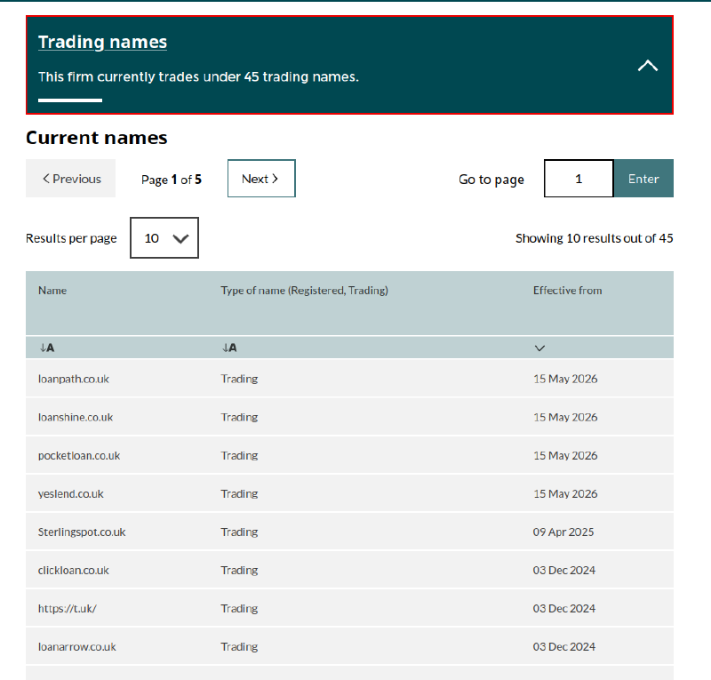 Trading names for T Dot UK Limited
