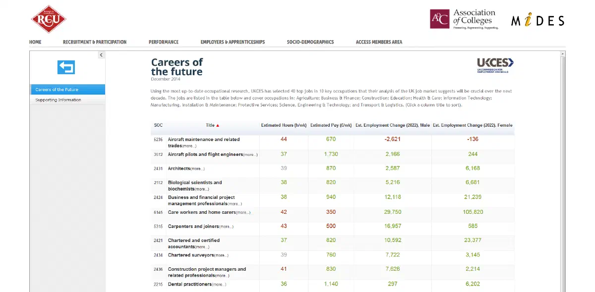 Careers of the Future Web Site
