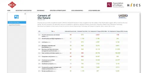 Careers of the Future Web Site