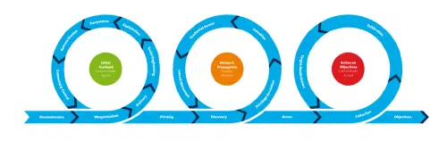 Unified Kill Chain diagram