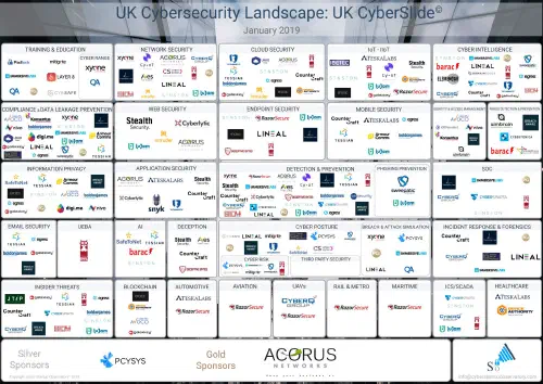 UK Cybersecurity Landscape: UK CyberSlide - January 2019